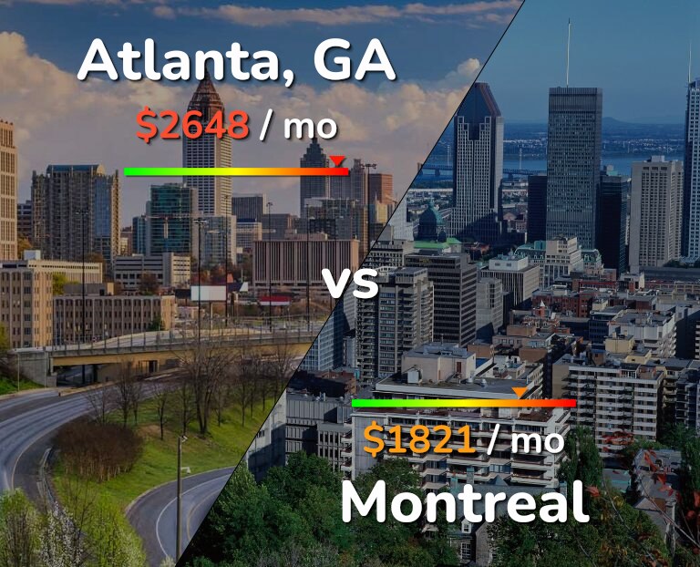 Cost of living in Atlanta vs Montreal infographic