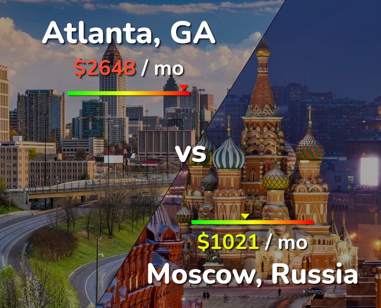Cost of living in Atlanta vs Moscow infographic