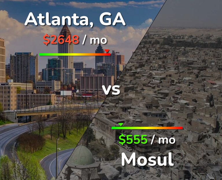 Cost of living in Atlanta vs Mosul infographic