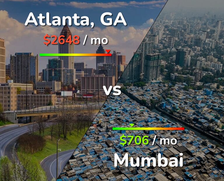 Cost of living in Atlanta vs Mumbai infographic
