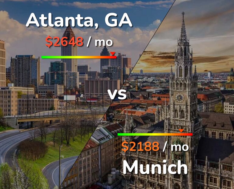 Cost of living in Atlanta vs Munich infographic