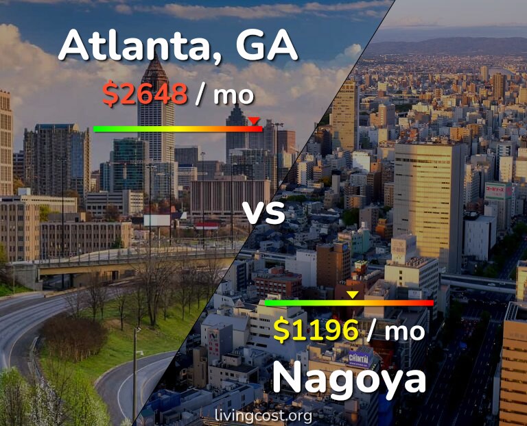 Cost of living in Atlanta vs Nagoya infographic