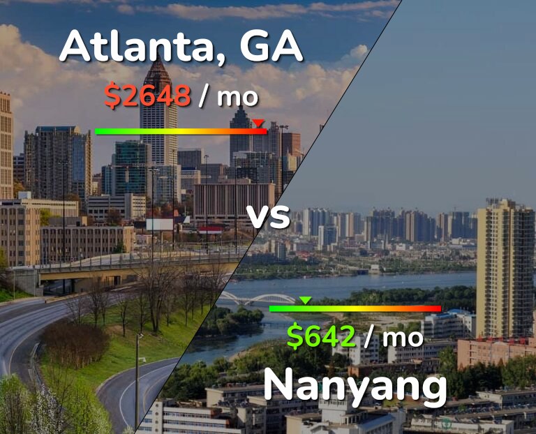 Cost of living in Atlanta vs Nanyang infographic