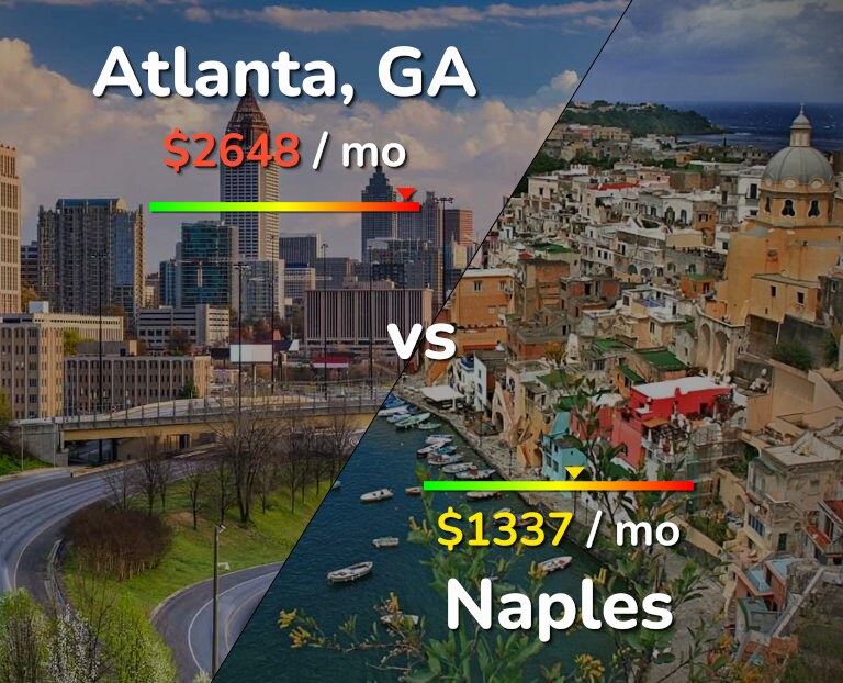 Cost of living in Atlanta vs Naples infographic
