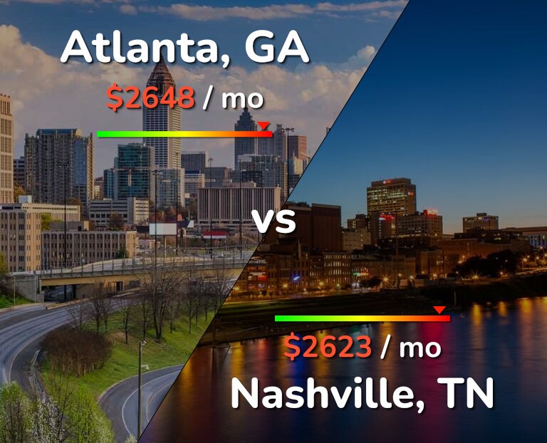 Atlanta vs Nashville comparison Cost of Living & Prices