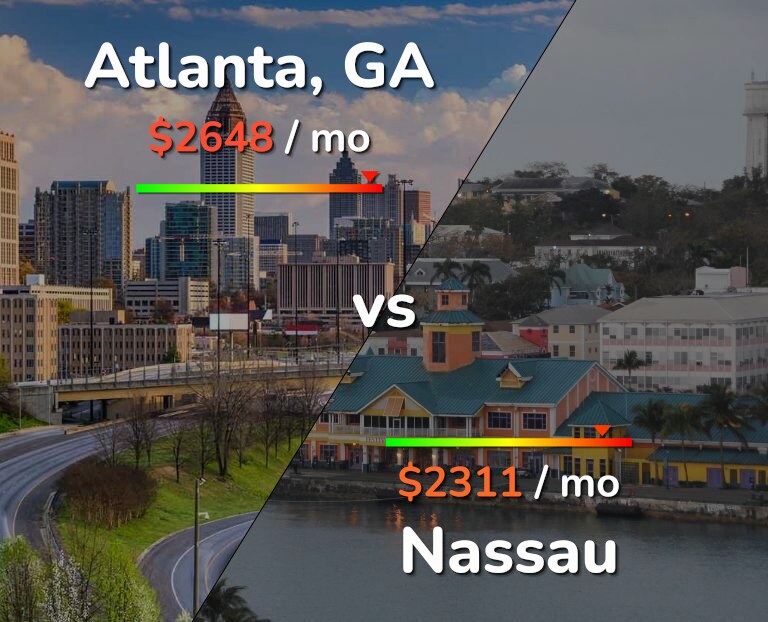 Cost of living in Atlanta vs Nassau infographic
