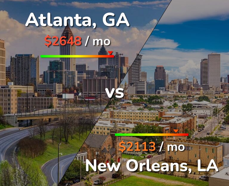 Cost of living in Atlanta vs New Orleans infographic