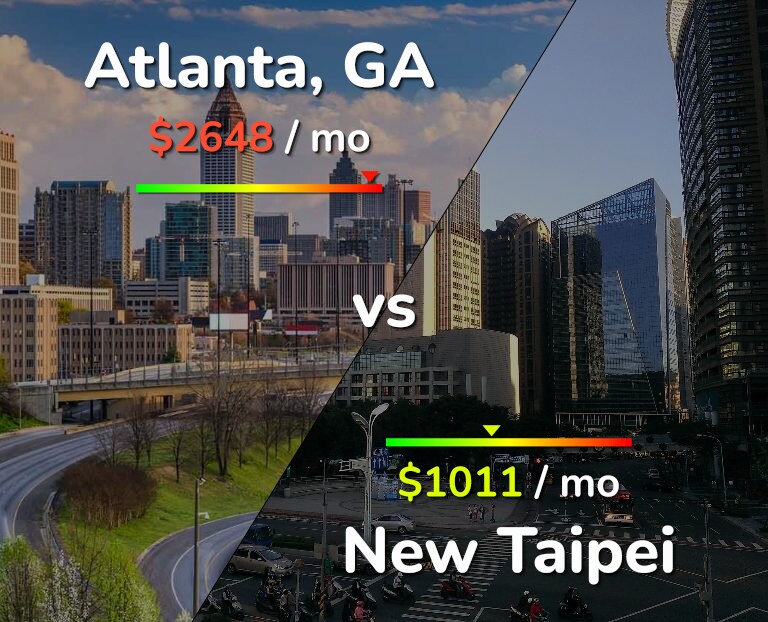 Cost of living in Atlanta vs New Taipei infographic