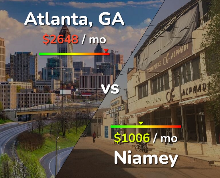 Cost of living in Atlanta vs Niamey infographic