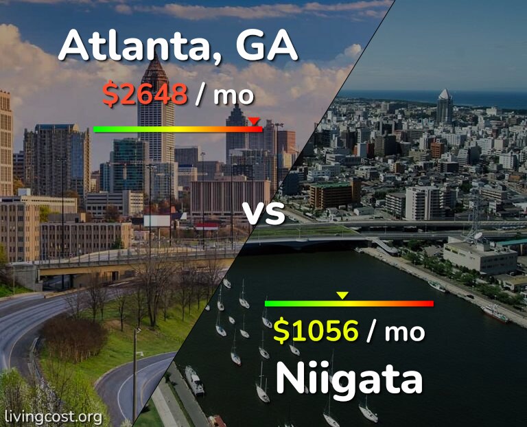 Cost of living in Atlanta vs Niigata infographic
