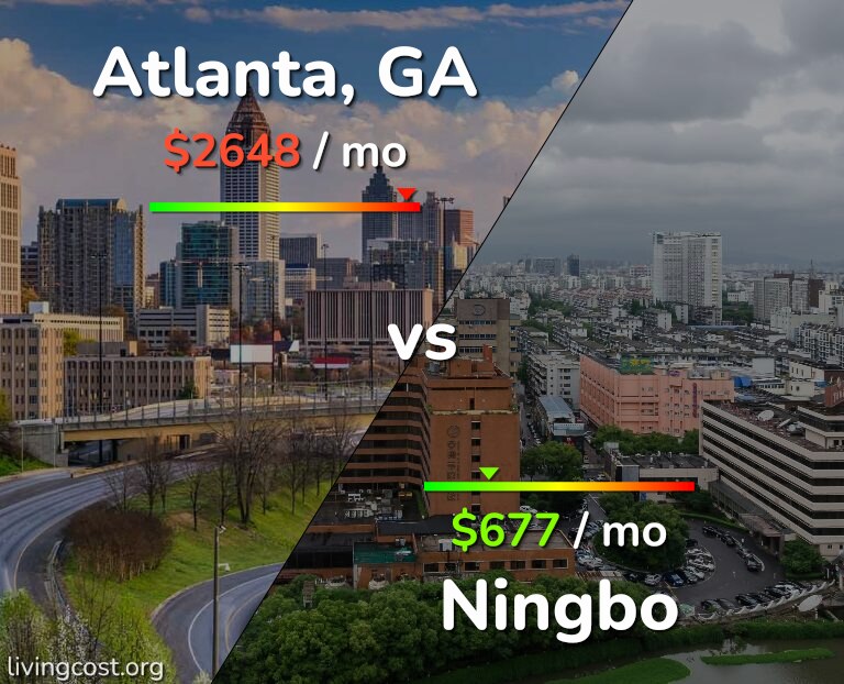 Cost of living in Atlanta vs Ningbo infographic