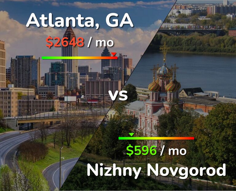Cost of living in Atlanta vs Nizhny Novgorod infographic