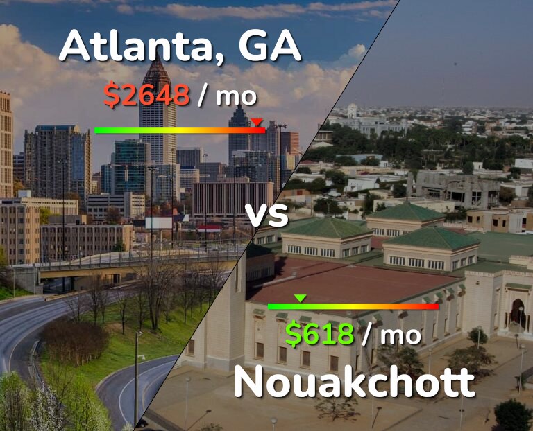 Cost of living in Atlanta vs Nouakchott infographic