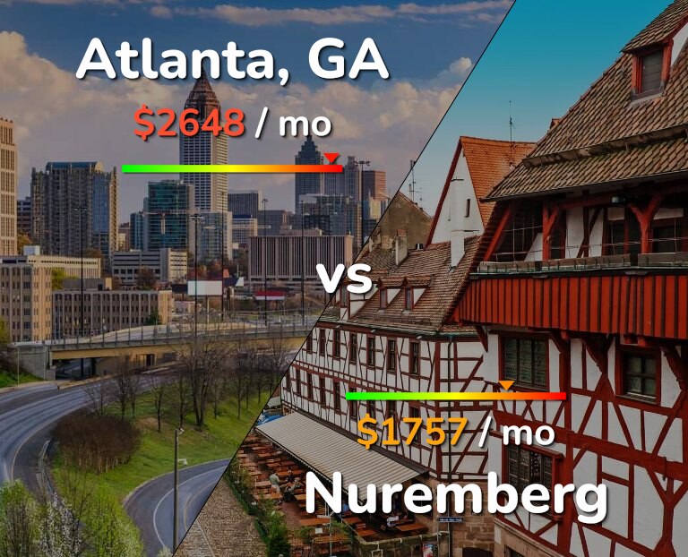 Cost of living in Atlanta vs Nuremberg infographic