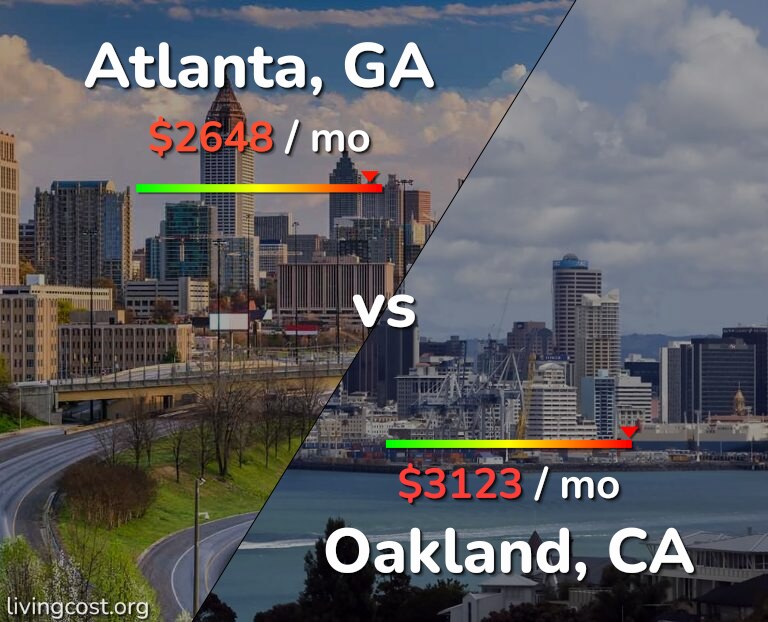 Cost of living in Atlanta vs Oakland infographic