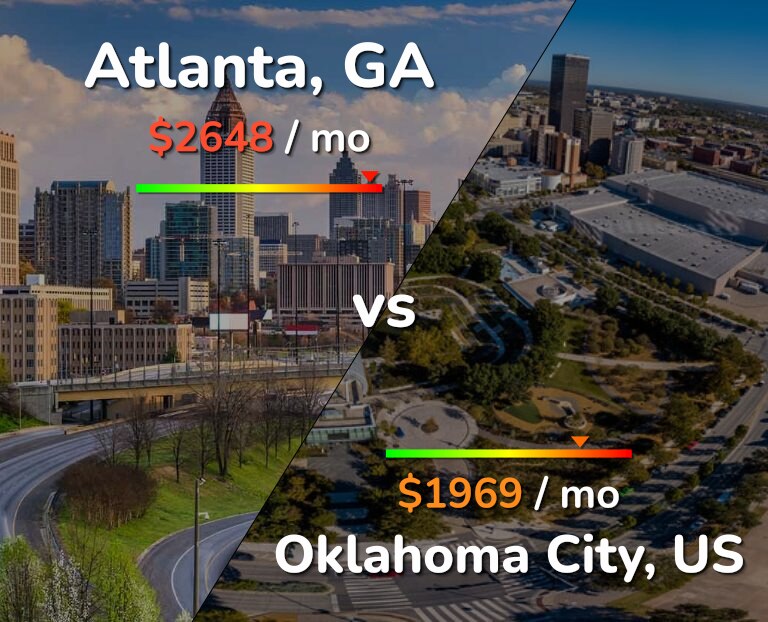 Cost of living in Atlanta vs Oklahoma City infographic