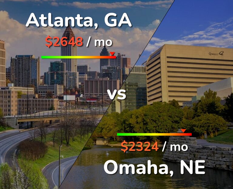 Cost of living in Atlanta vs Omaha infographic