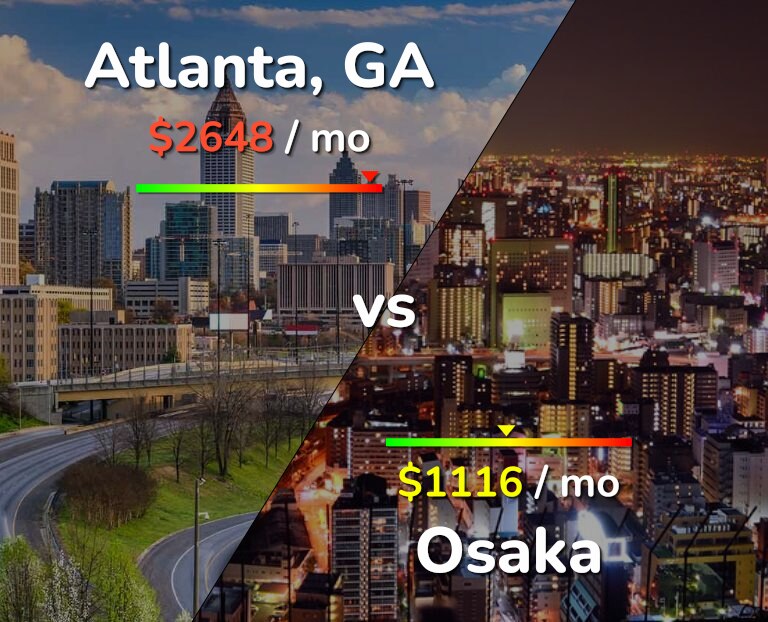 Cost of living in Atlanta vs Osaka infographic