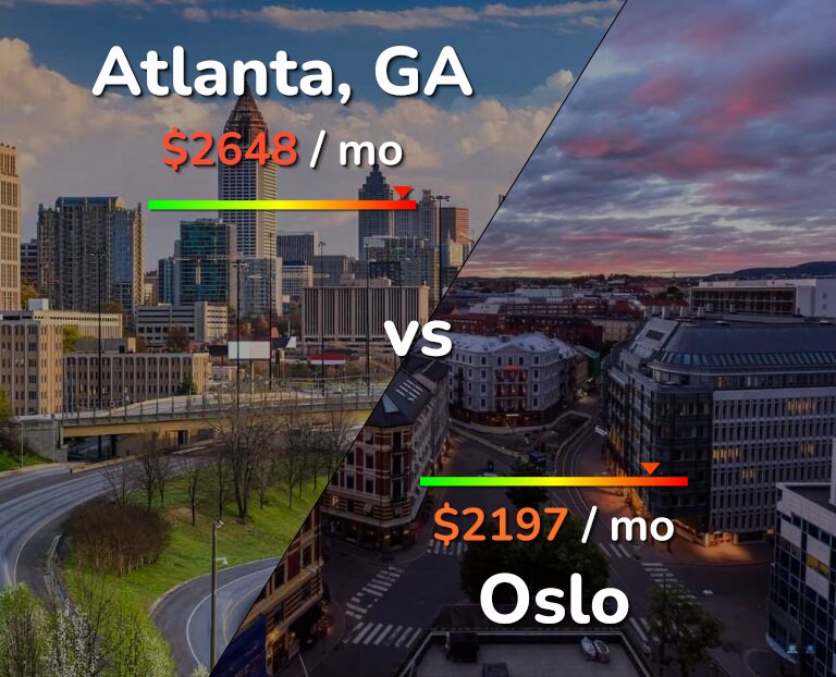 Cost of living in Atlanta vs Oslo infographic