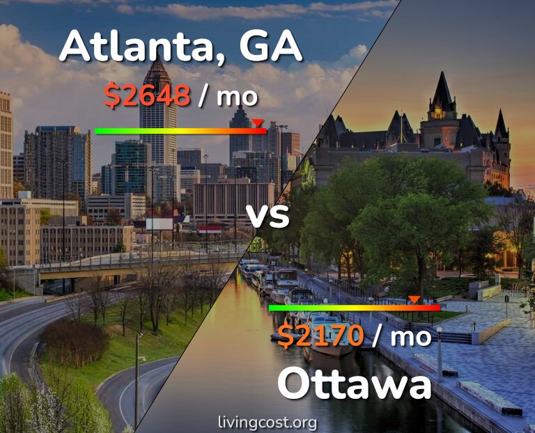 Cost of living in Atlanta vs Ottawa infographic
