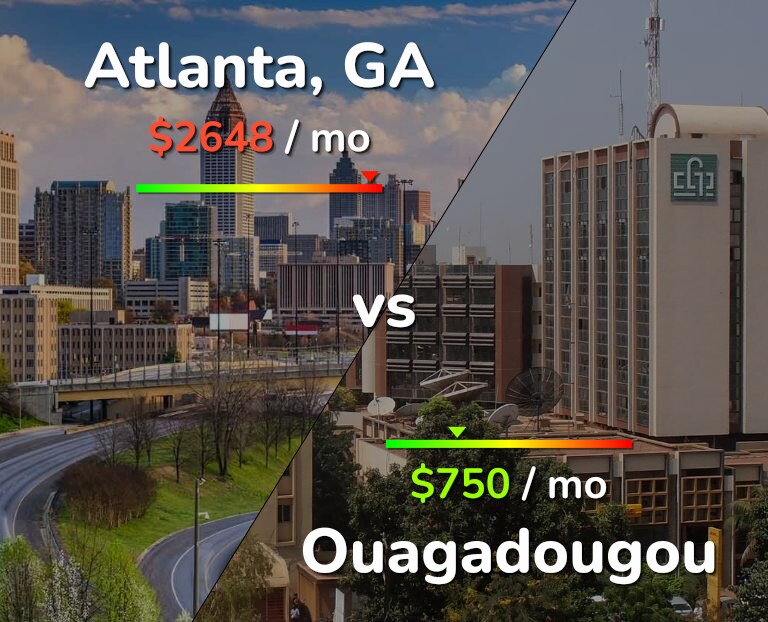 Cost of living in Atlanta vs Ouagadougou infographic