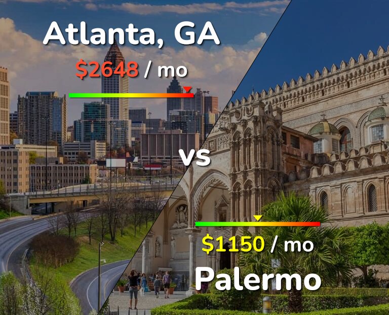 Cost of living in Atlanta vs Palermo infographic