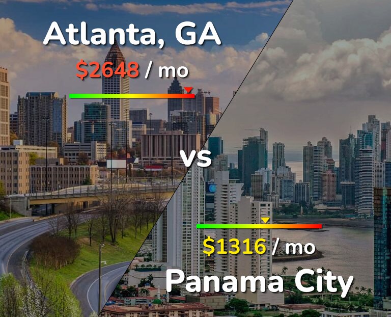 Cost of living in Atlanta vs Panama City infographic