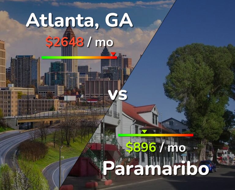 Cost of living in Atlanta vs Paramaribo infographic