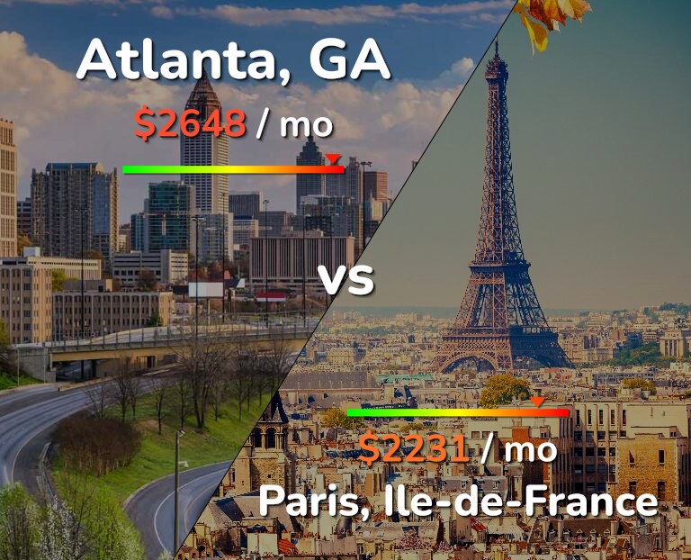 Cost of living in Atlanta vs Paris infographic