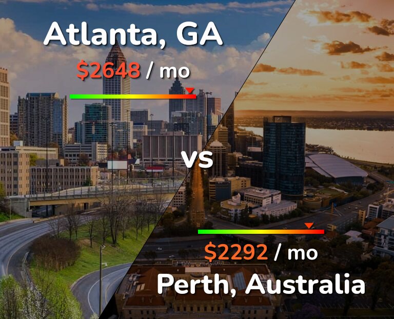 Cost of living in Atlanta vs Perth infographic