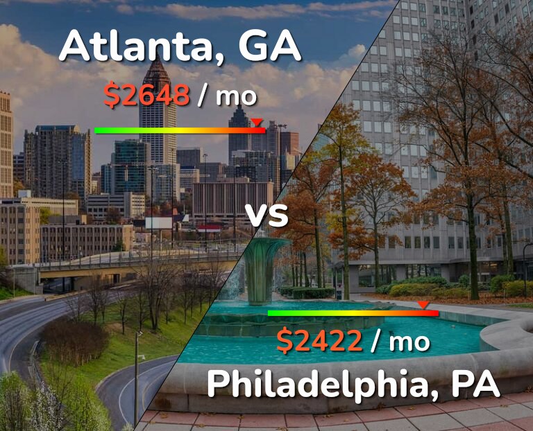 Cost of living in Atlanta vs Philadelphia infographic