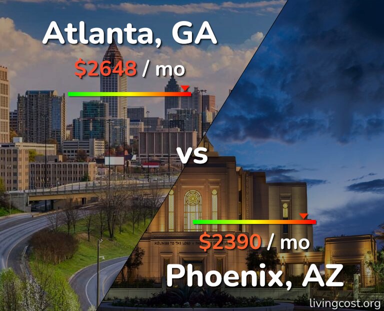 Cost of living in Atlanta vs Phoenix infographic