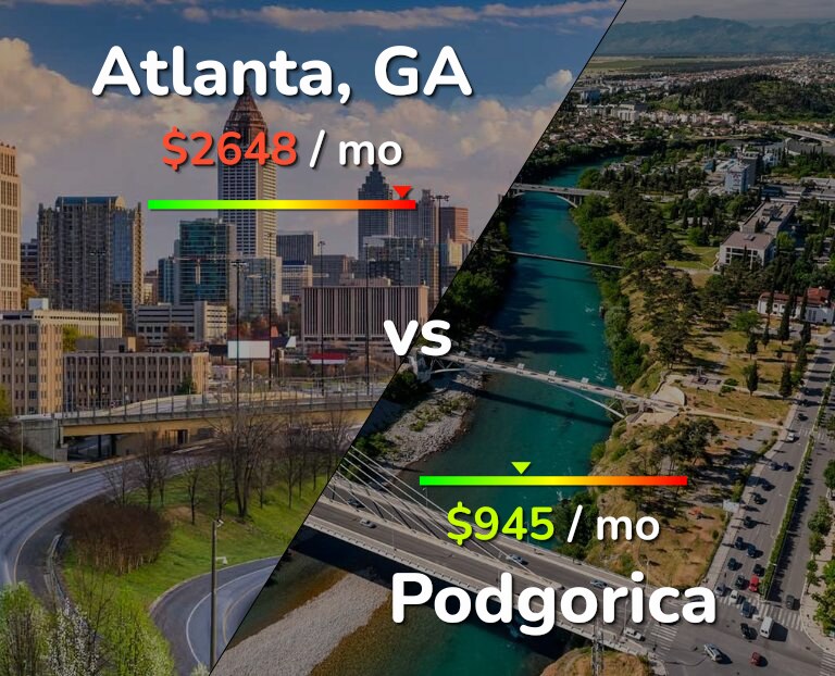 Cost of living in Atlanta vs Podgorica infographic