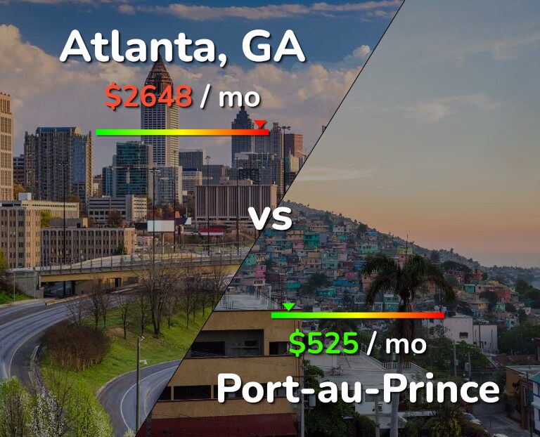 Cost of living in Atlanta vs Port-au-Prince infographic