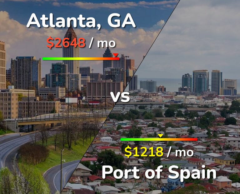 Cost of living in Atlanta vs Port of Spain infographic