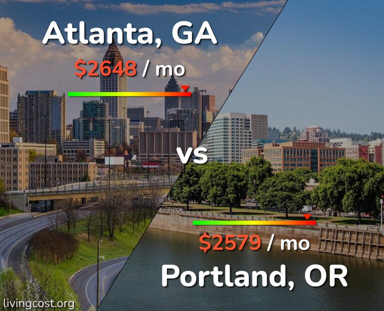 Cost of living in Atlanta vs Portland infographic