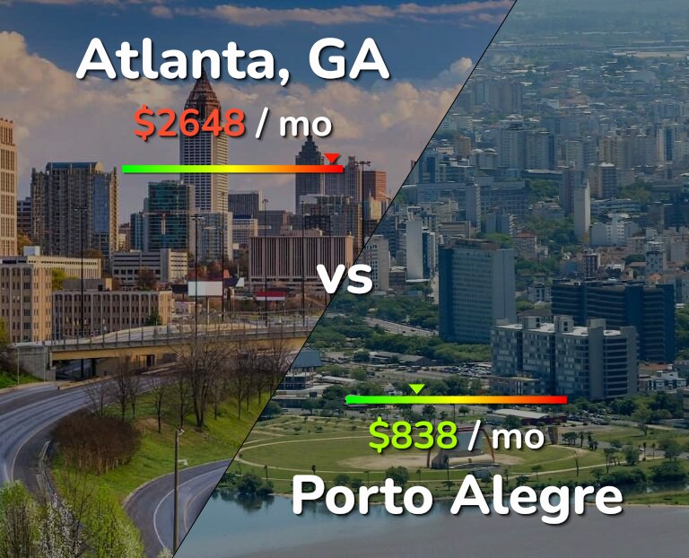 Cost of living in Atlanta vs Porto Alegre infographic
