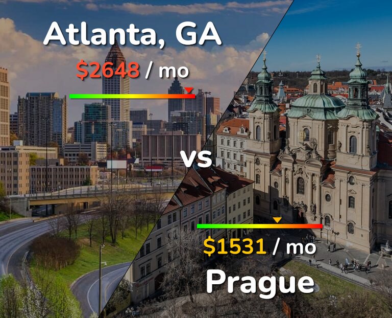 Cost of living in Atlanta vs Prague infographic