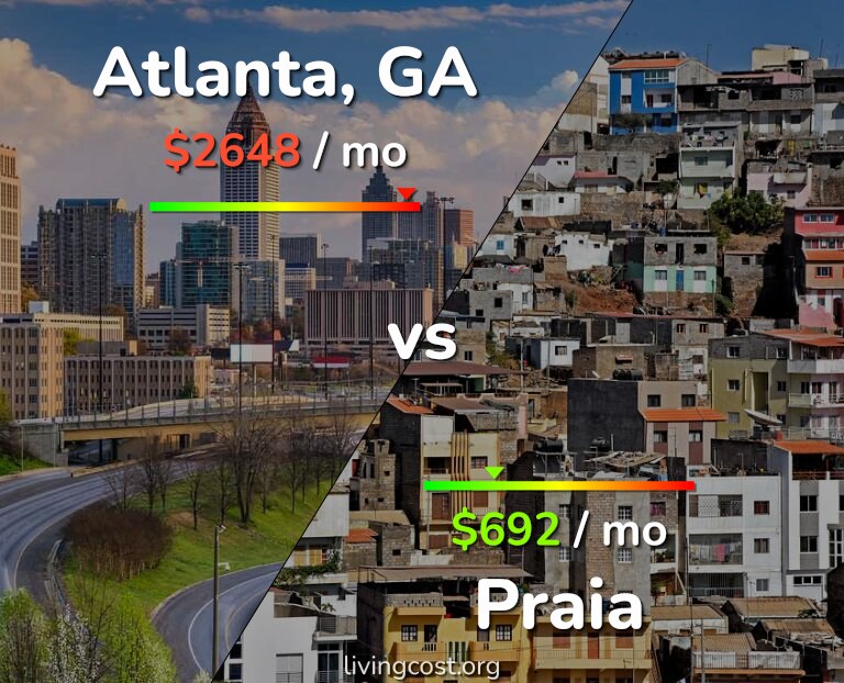 Cost of living in Atlanta vs Praia infographic