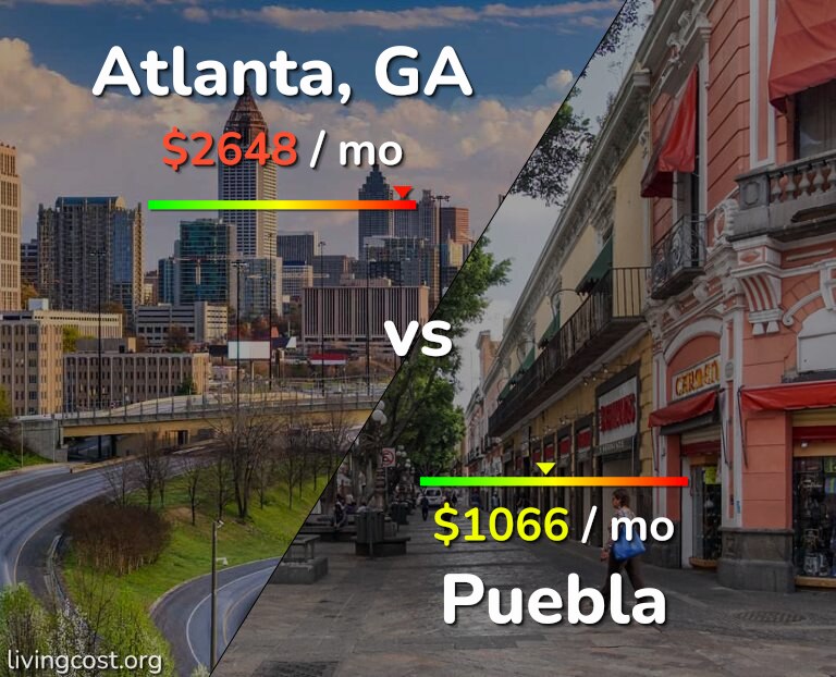Cost of living in Atlanta vs Puebla infographic