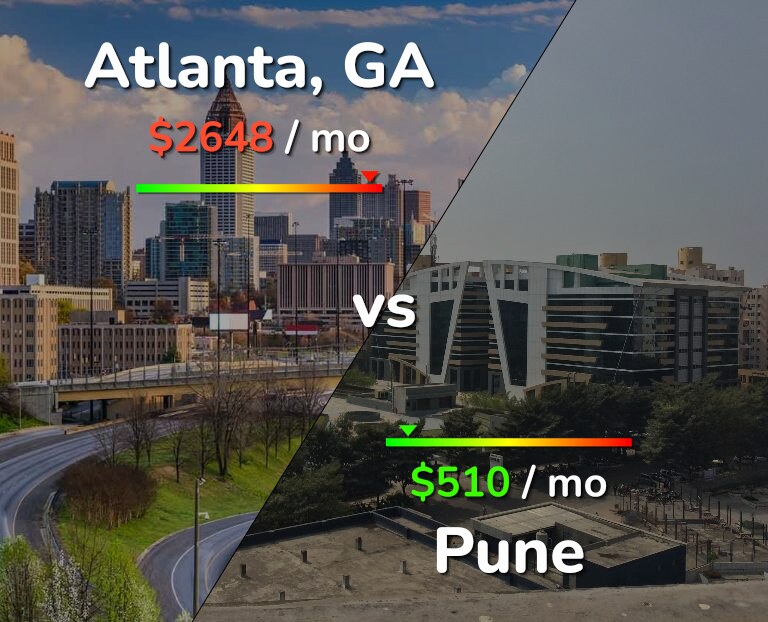 Cost of living in Atlanta vs Pune infographic