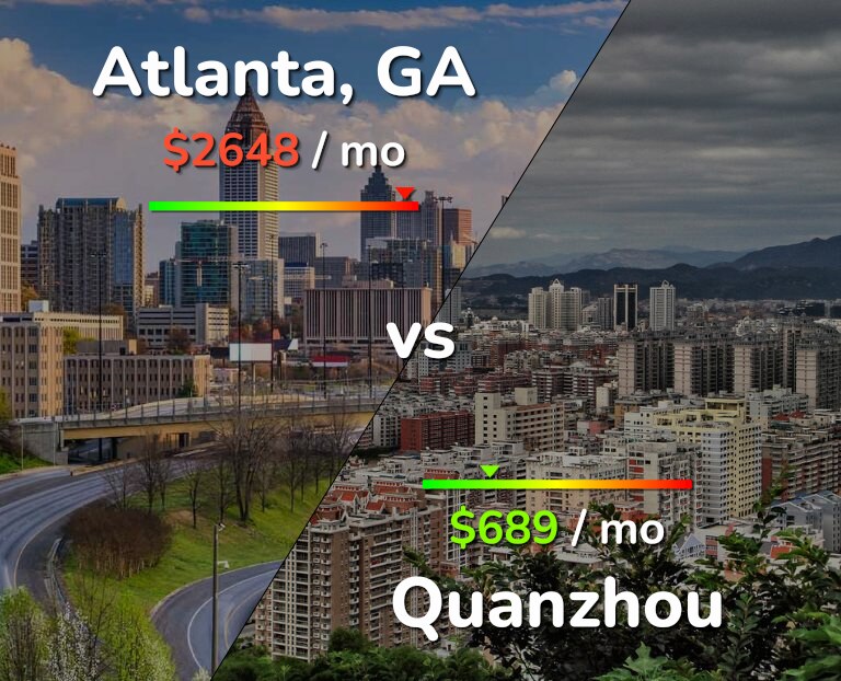 Cost of living in Atlanta vs Quanzhou infographic