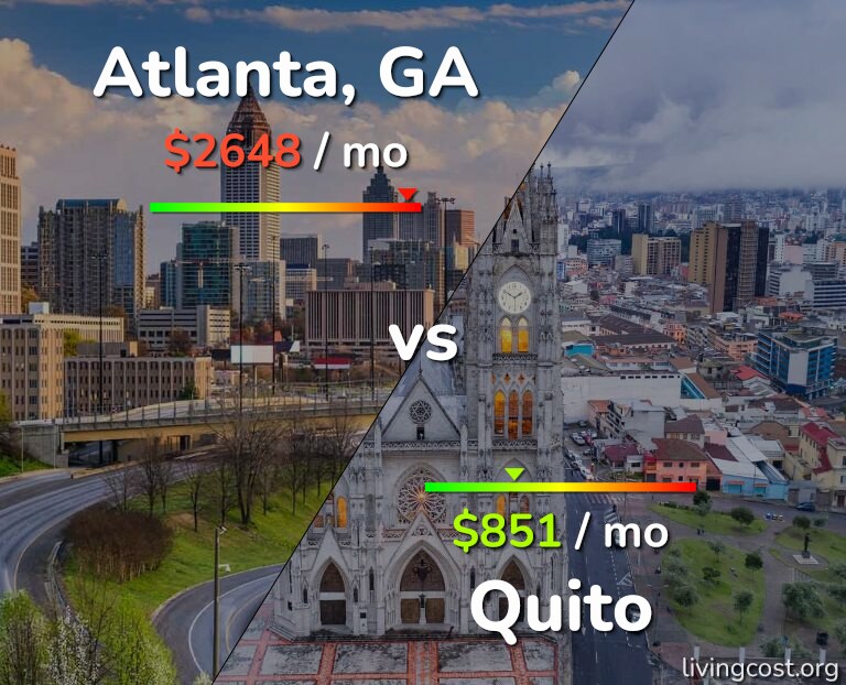 Cost of living in Atlanta vs Quito infographic