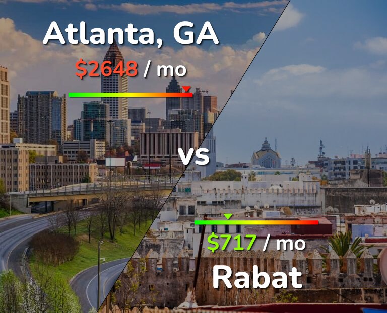 Cost of living in Atlanta vs Rabat infographic