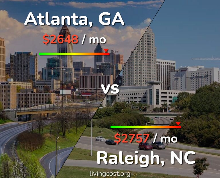 Cost of living in Atlanta vs Raleigh infographic