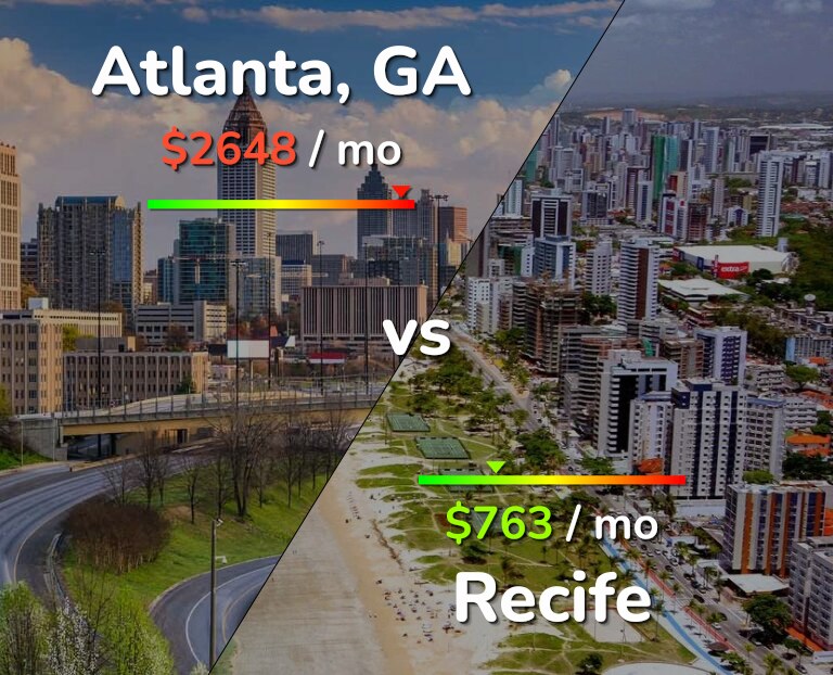 Cost of living in Atlanta vs Recife infographic