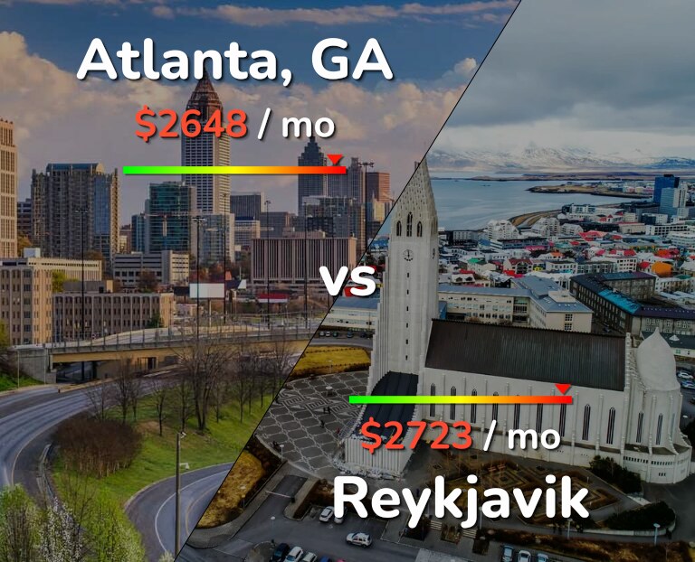 Cost of living in Atlanta vs Reykjavik infographic
