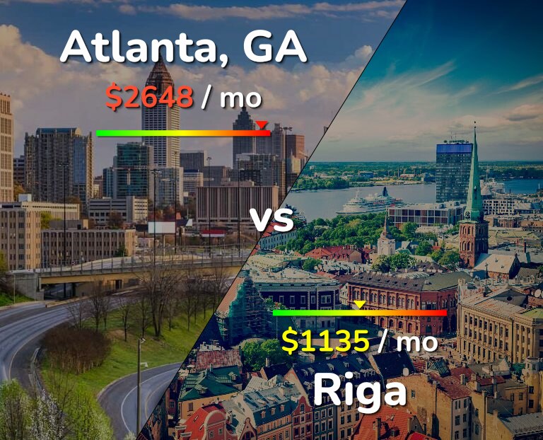 Cost of living in Atlanta vs Riga infographic