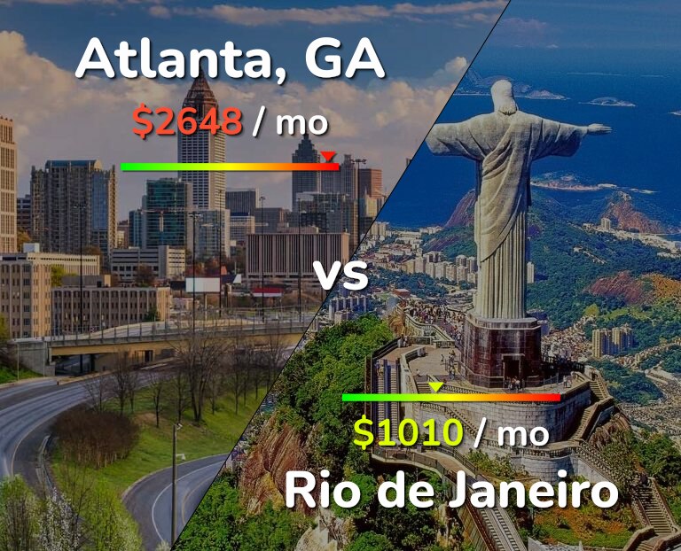 Cost of living in Atlanta vs Rio de Janeiro infographic