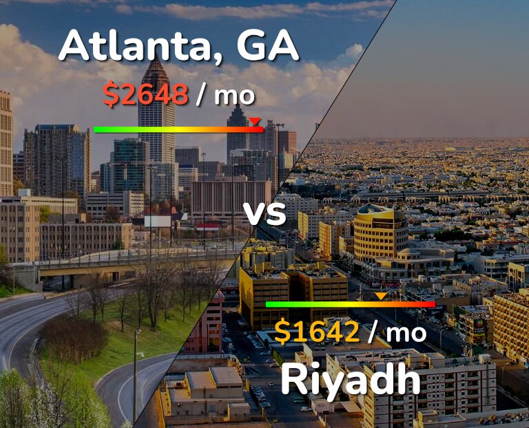 Cost of living in Atlanta vs Riyadh infographic
